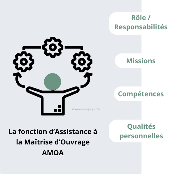 Transformation Digitale amoa