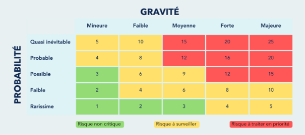 contrôle interne
